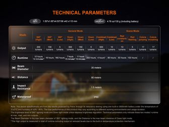 Lanternă reîncărcabilă Fenix CL22R, negru