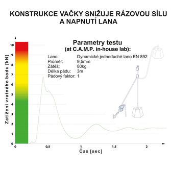 CAMP dispozitiv de asigurare și coborâre Matik