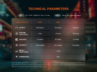 Lanternă Fenix ​​E12 V3.0