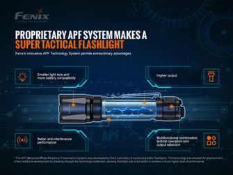 Lanternă tactică reîncărcabilă Fenix ​​​​TK20R V2.0