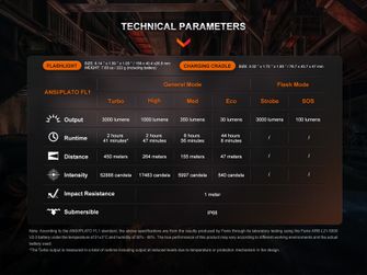 Lampă reîncărcabilă Fenix ​​WF26R